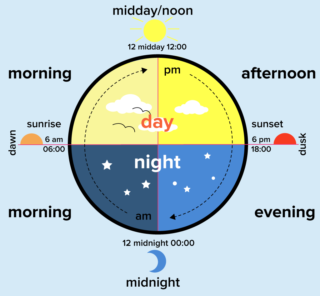 parts-of-the-day-in-english-grammar-tips